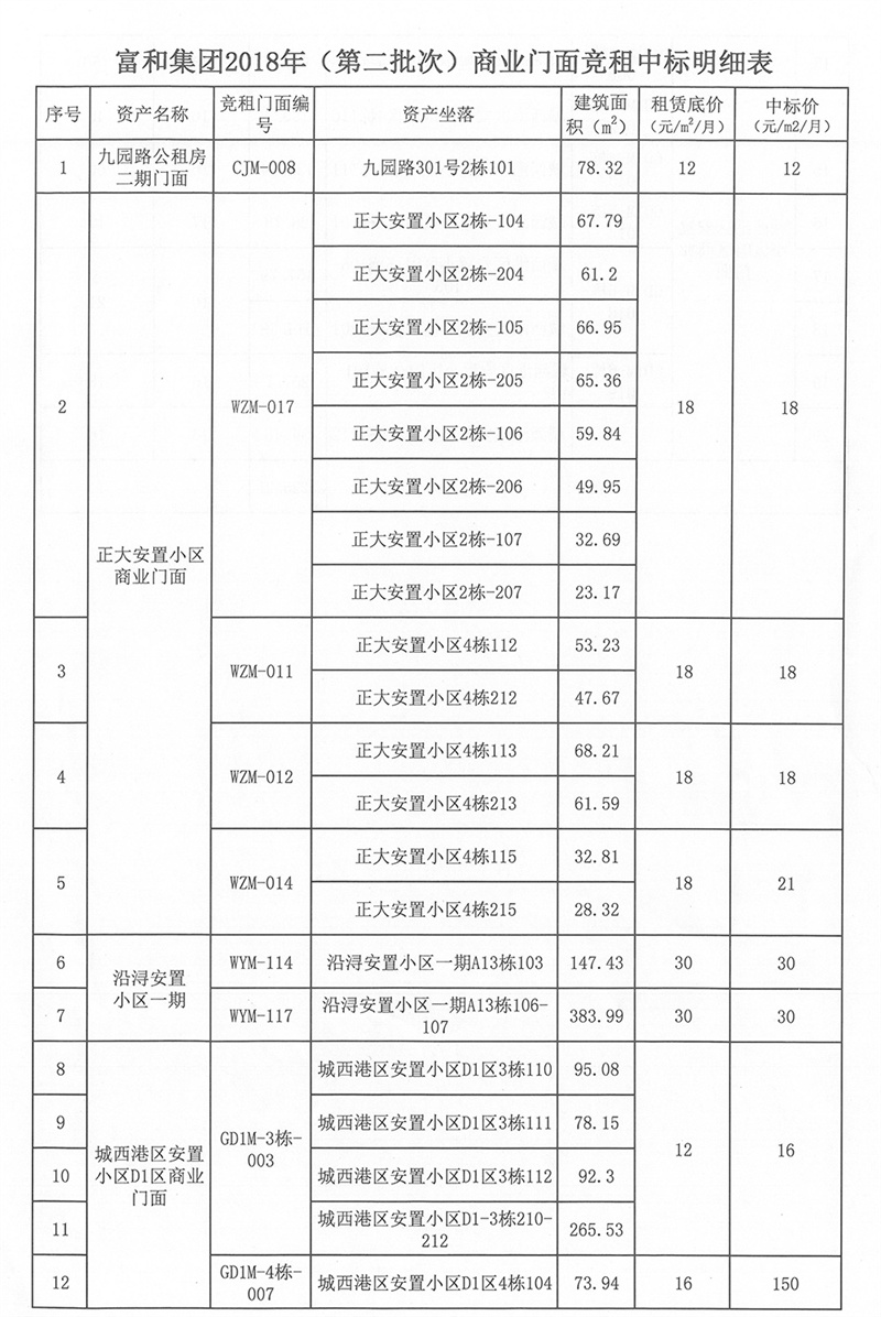 ͼF(tun)2018꣨ڶΣ̘I(y)T渂(jng)И(bio)Y(ji)ʾ01.jpg